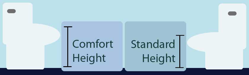 right-height-toilet